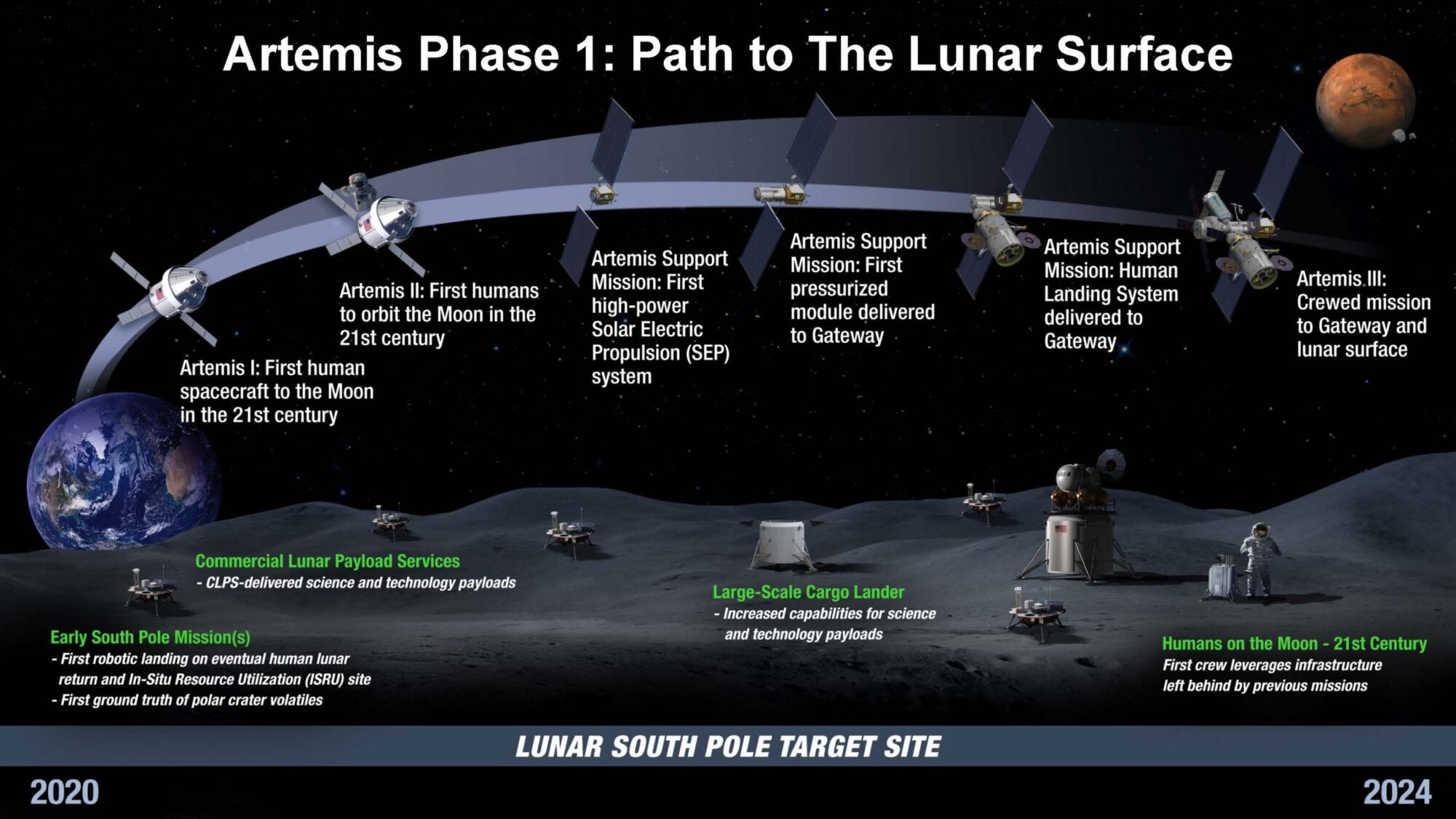 Artemis moon